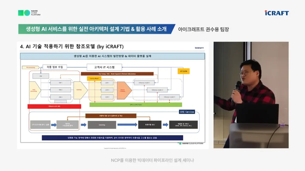 생성형 AI 비즈니스 도입하기 위해서 필요한 것은?