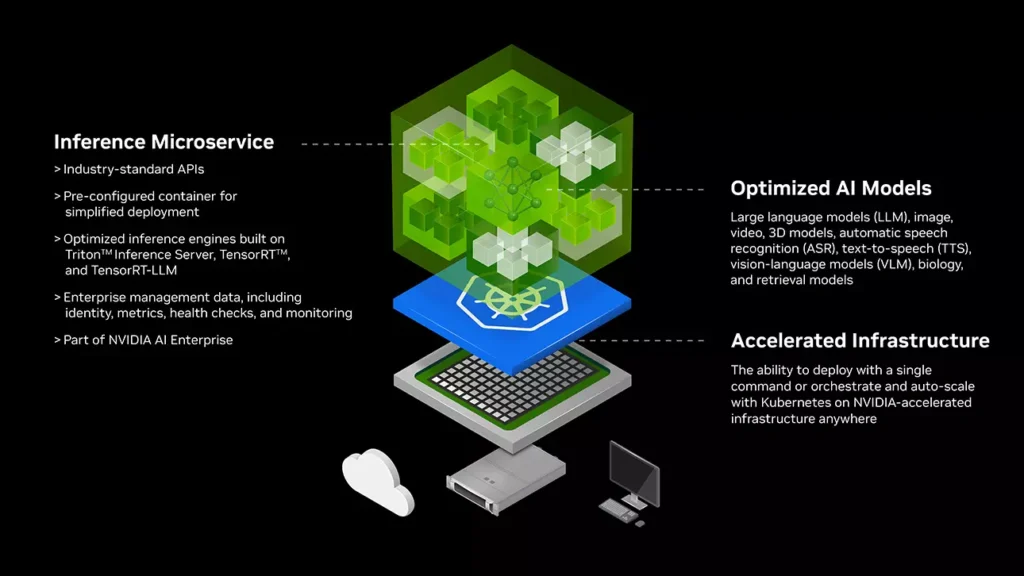 NVIDIA AI Enterprise