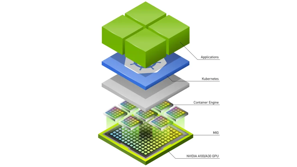 NVIDIA AI Enterprise의 워크플로우