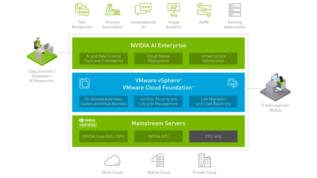 NVIDIA & VMware A New Partnership, A New Data Cente