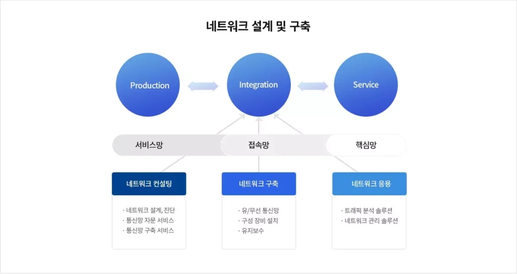 아이크래프트 사업영역