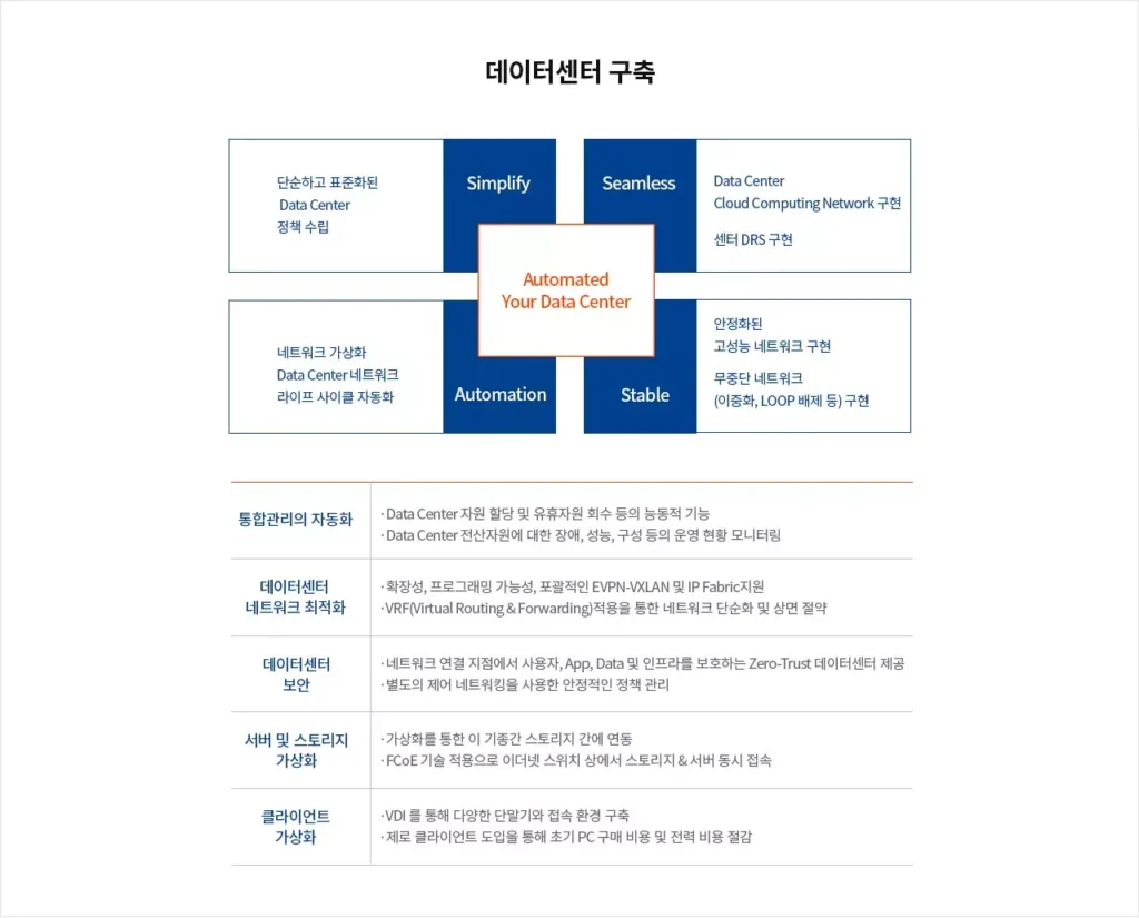 아이크래프트 데이터센터 구축