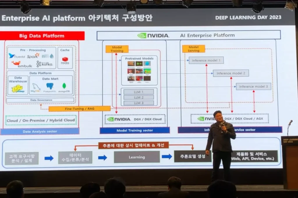 멀티 클라우드 전략